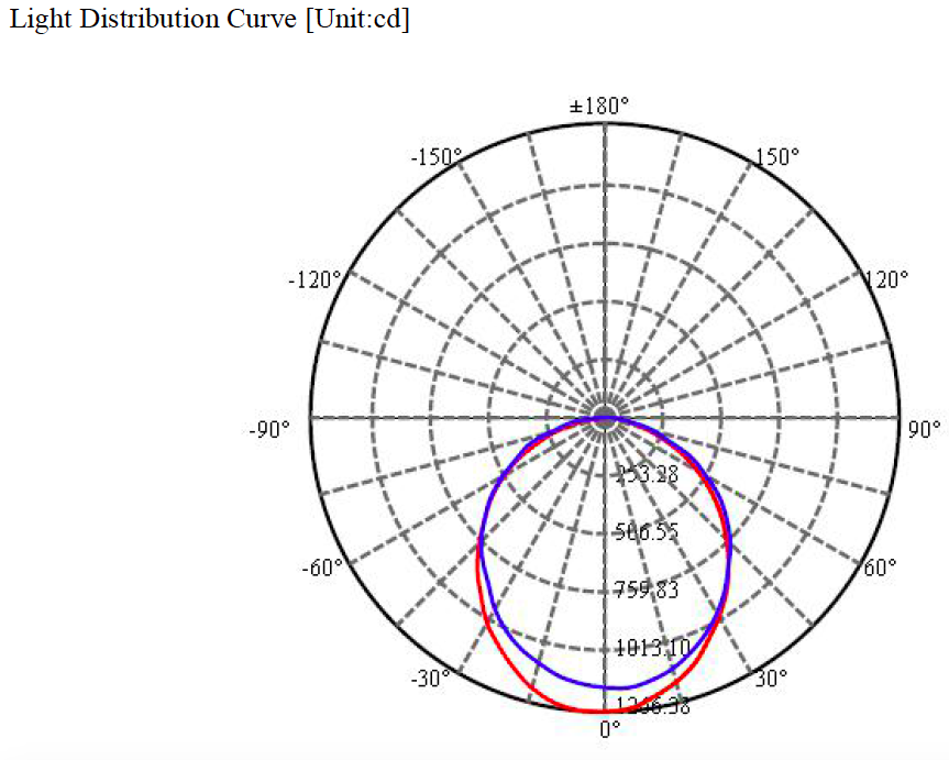 Hybrid Safe T8 4ft LED Tube Light 18W 2600 Lumens ETL DLC - With Thermal Safety Fuse - Ballast Compatible or Bypass - Pack of 30