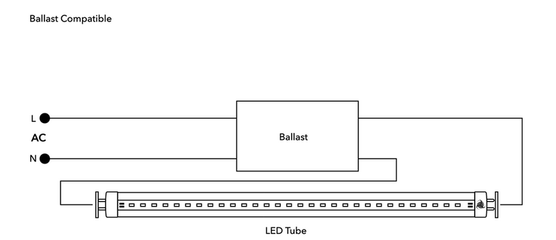 T8 4ft LED Tube Light - Glass - G13 Base - 18W 1800 Lumens UL Listed 3 Year Warranty - Ballast Compatible Only - Plug N Play - Pack of 25