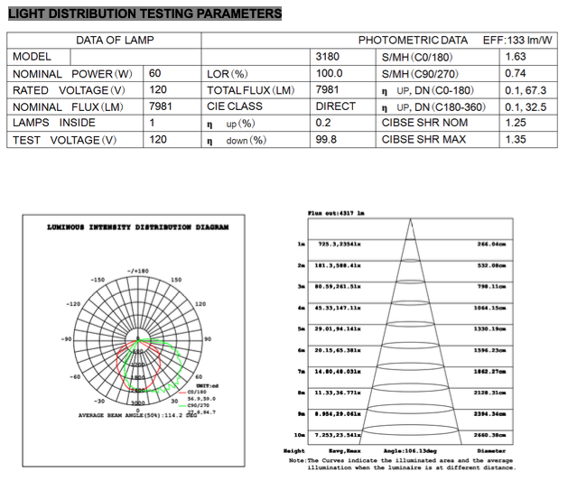 LED Wall Pack - 60W 7980 Lumens IP65 UL DLC Certified 5 Year Warranty - Semi Cutoff - Forward Throw - High Voltage
